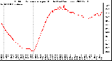 Milwaukee Weather Outdoor Temperature per Minute (Last 24 Hours)