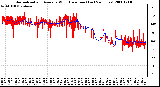 Milwaukee Weather Normalized and Average Wind Direction (Last 24 Hours)