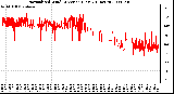 Milwaukee Weather Normalized Wind Direction (Last 24 Hours)