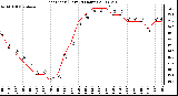 Milwaukee Weather Heat Index (Last 24 Hours)