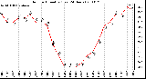 Milwaukee Weather Outdoor Humidity (Last 24 Hours)