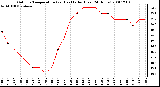 Milwaukee Weather Outdoor Temperature (vs) Heat Index (Last 24 Hours)