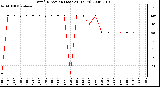 Milwaukee Weather Wind Direction (Last 24 Hours)