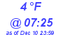 Milwaukee Weather Dewpoint High Low Today