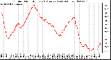 Milwaukee Weather Outdoor Humidity Every 5 Minutes (Last 24 Hours)