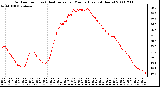 Milwaukee Weather Outdoor Temp (vs) Heat Index per Minute (Last 24 Hours)