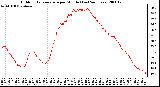 Milwaukee Weather Outdoor Temperature per Minute (Last 24 Hours)