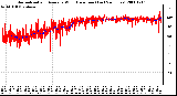 Milwaukee Weather Normalized and Average Wind Direction (Last 24 Hours)