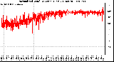 Milwaukee Weather Normalized Wind Direction (Last 24 Hours)