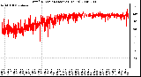 Milwaukee Weather Wind Direction (Last 24 Hours)