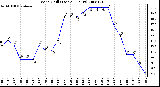 Milwaukee Weather Wind Chill (Last 24 Hours)