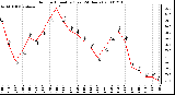 Milwaukee Weather Outdoor Humidity (Last 24 Hours)