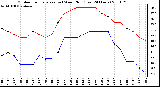 Milwaukee Weather Outdoor Temperature (vs) Wind Chill (Last 24 Hours)