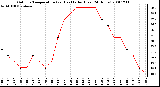 Milwaukee Weather Outdoor Temperature (vs) Heat Index (Last 24 Hours)