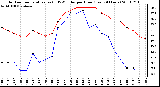 Milwaukee Weather Outdoor Temperature (vs) THSW Index per Hour (Last 24 Hours)