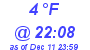 Milwaukee Weather Dewpoint High Low Today