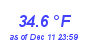 Milwaukee Weather Temperature High Month