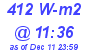 Milwaukee Weather Solar Radiation High Today