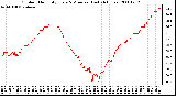 Milwaukee Weather Outdoor Humidity Every 5 Minutes (Last 24 Hours)