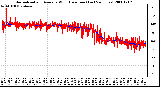 Milwaukee Weather Normalized and Average Wind Direction (Last 24 Hours)