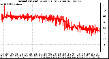 Milwaukee Weather Normalized Wind Direction (Last 24 Hours)
