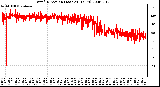 Milwaukee Weather Wind Direction (Last 24 Hours)