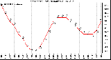 Milwaukee Weather Heat Index (Last 24 Hours)