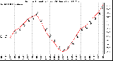 Milwaukee Weather Outdoor Humidity (Last 24 Hours)