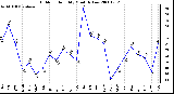 Milwaukee Weather Outdoor Humidity Monthly Low