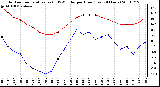 Milwaukee Weather Outdoor Temperature (vs) THSW Index per Hour (Last 24 Hours)