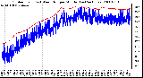 Milwaukee Weather Outdoor Temp (vs) Wind Chill per Minute (Last 24 Hours)