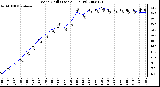 Milwaukee Weather Wind Chill (Last 24 Hours)