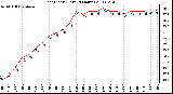 Milwaukee Weather Heat Index (Last 24 Hours)