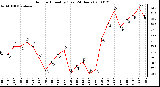 Milwaukee Weather Outdoor Humidity (Last 24 Hours)