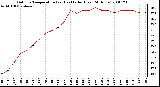 Milwaukee Weather Outdoor Temperature (vs) Heat Index (Last 24 Hours)