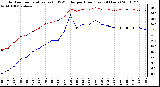 Milwaukee Weather Outdoor Temperature (vs) THSW Index per Hour (Last 24 Hours)