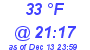 Milwaukee Weather Dewpoint High High Today