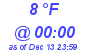 Milwaukee Weather Dewpoint High Low Today