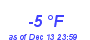 Milwaukee Weather Dewpoint High Low Month