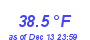 Milwaukee Weather Temperature High Month