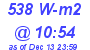 Milwaukee Weather Solar Radiation High Today