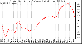 Milwaukee Weather Outdoor Humidity Every 5 Minutes (Last 24 Hours)