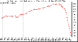 Milwaukee Weather Outdoor Temp (vs) Heat Index per Minute (Last 24 Hours)