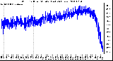 Milwaukee Weather Wind Chill per Minute (Last 24 Hours)