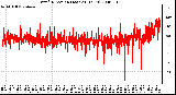 Milwaukee Weather Wind Direction (Last 24 Hours)