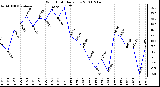 Milwaukee Weather Wind Chill Daily Low