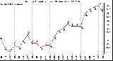 Milwaukee Weather Outdoor Humidity (Last 24 Hours)