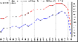 Milwaukee Weather Outdoor Temperature (vs) Wind Chill (Last 24 Hours)