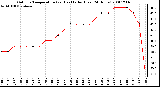 Milwaukee Weather Outdoor Temperature (vs) Heat Index (Last 24 Hours)