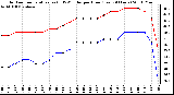 Milwaukee Weather Outdoor Temperature (vs) THSW Index per Hour (Last 24 Hours)